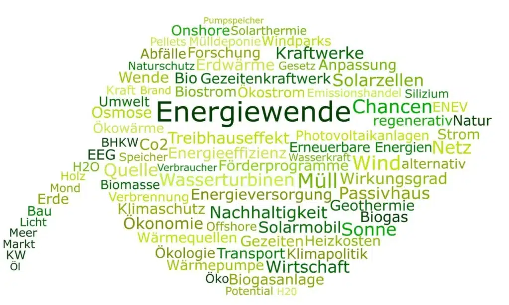 Was Sind Erneuerbare Energien Einfach Erkl Rt Eea