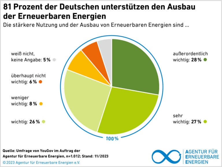Was bringt Wasserkraft im Vergleich zu Solar- oder Windenergie? - Featured Image