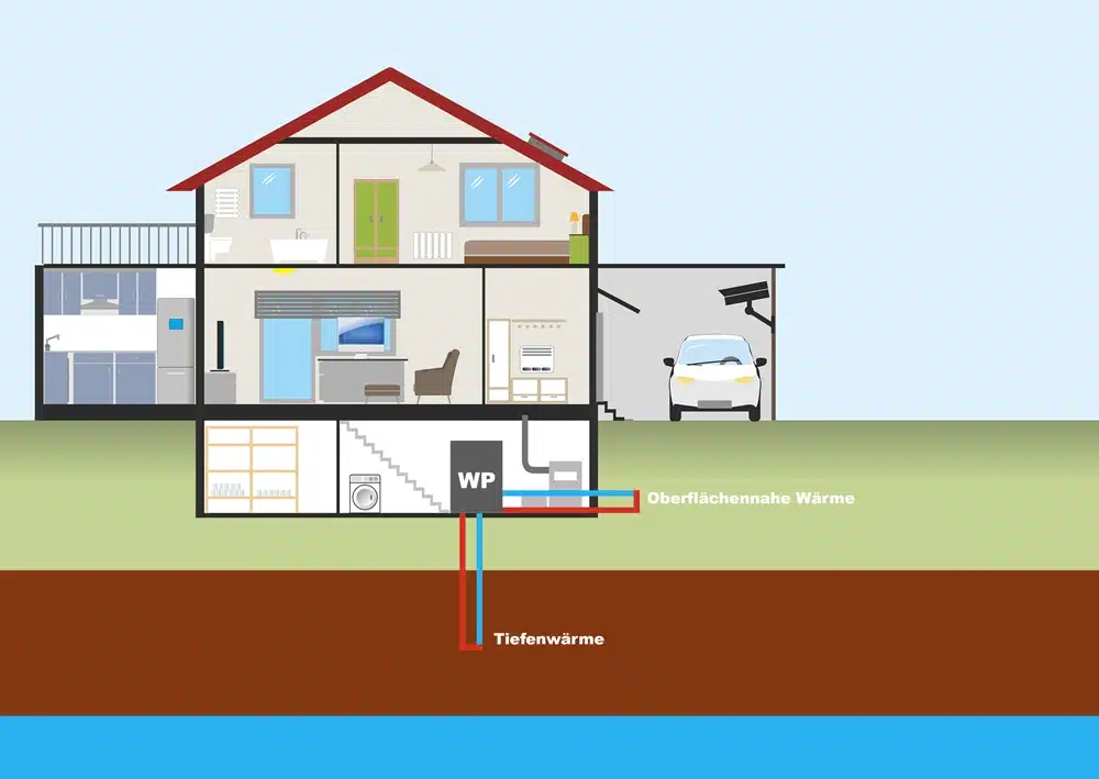 Funktionsweise der Erdwärmepumpe