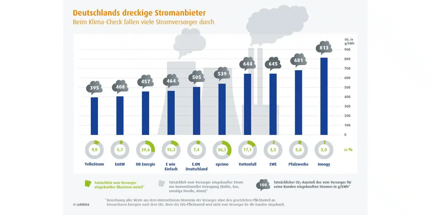 Greenwashing, grün malen, grüne Farbe