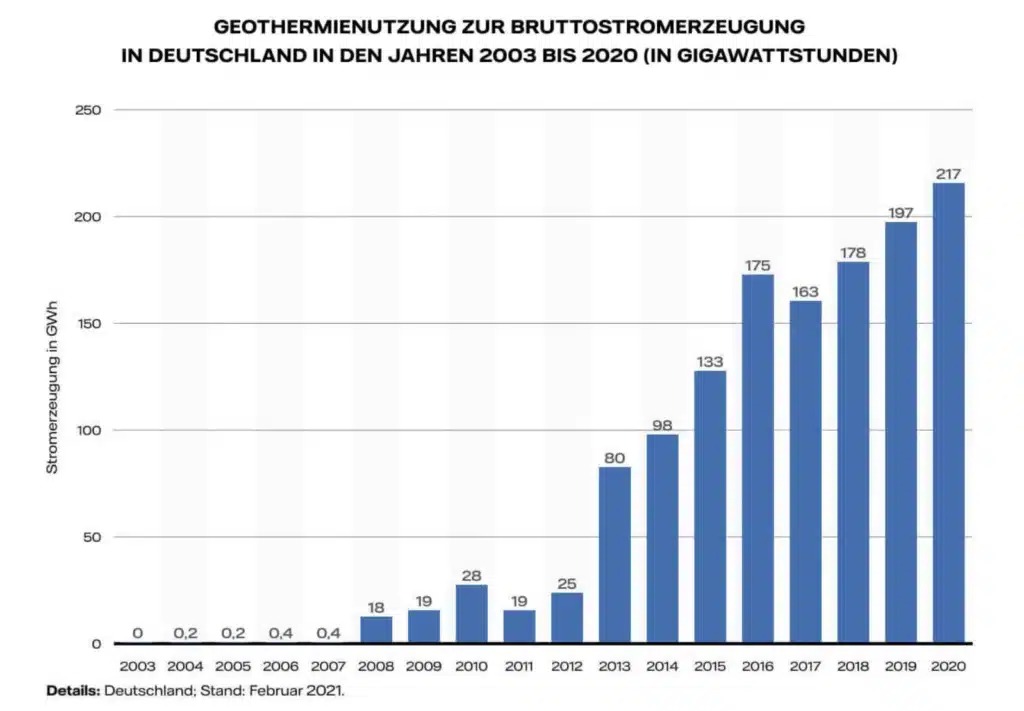 Statistik zur Wasserkraft