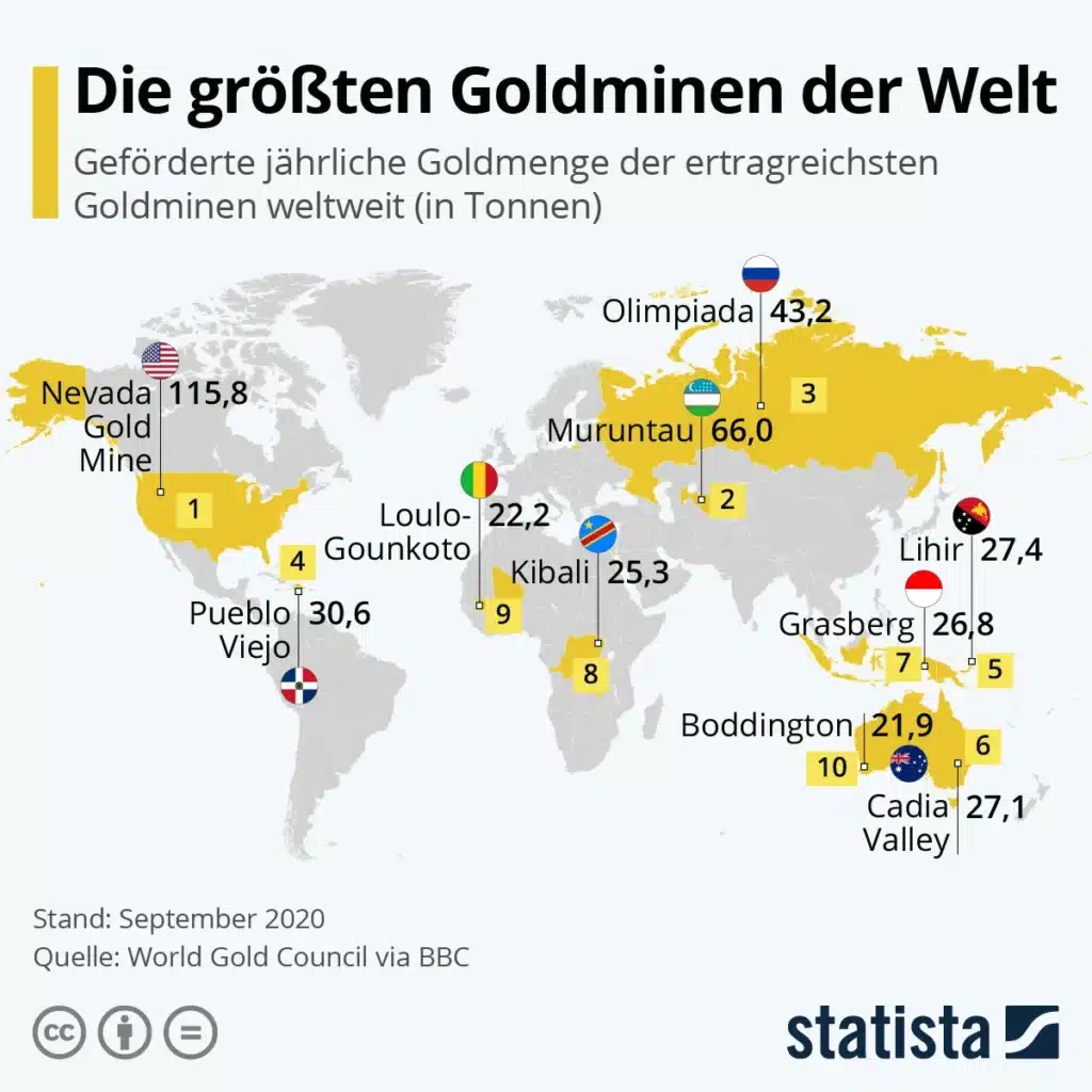 Goldminen der Welt