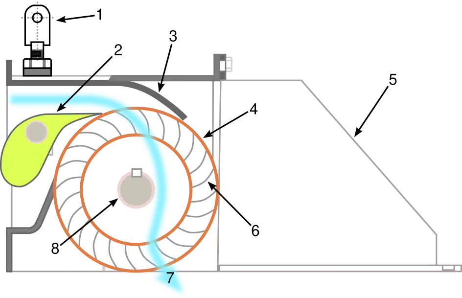 Überdruckturbine Funktionsweise und Aufbau