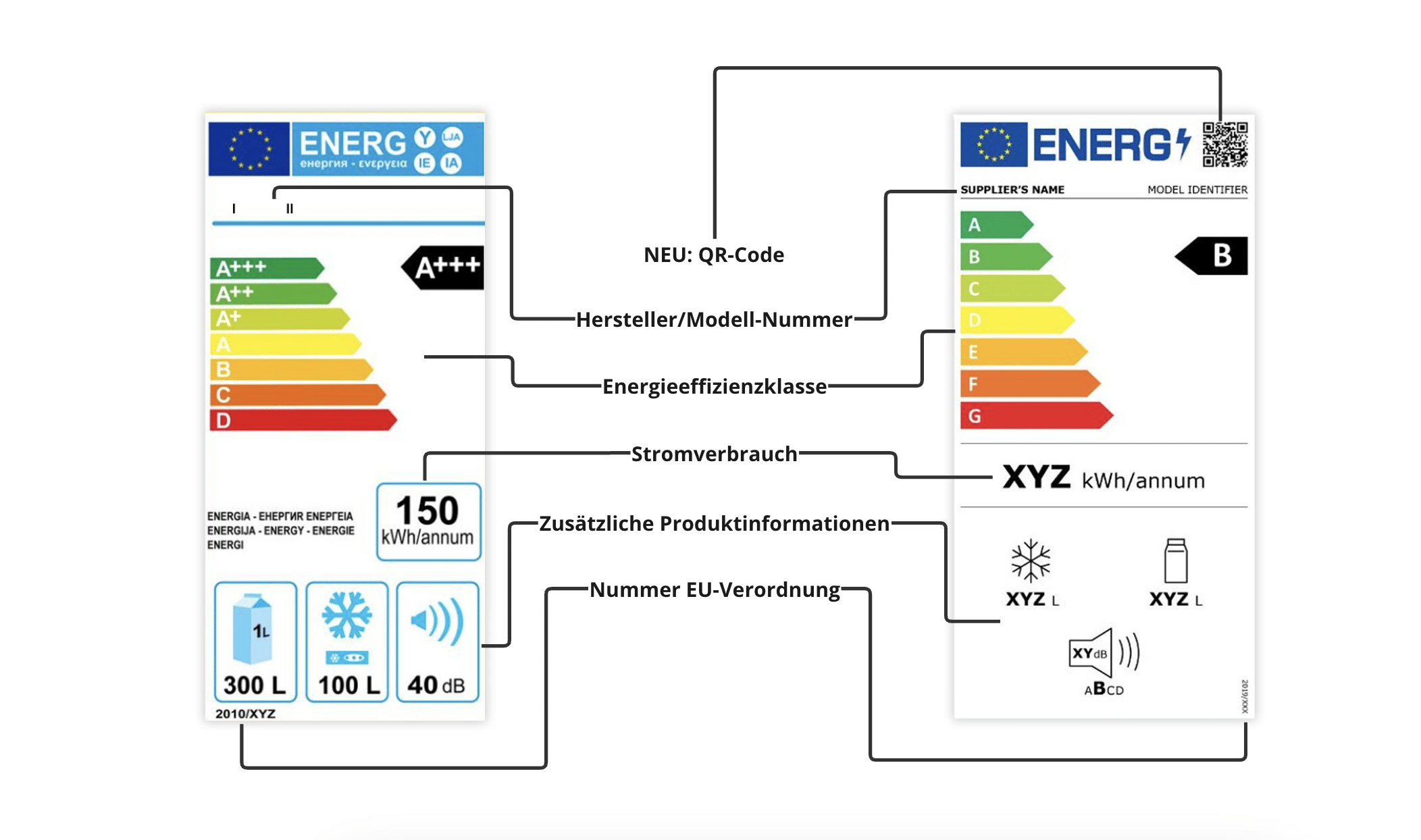 Alter und neuer Energieausweis