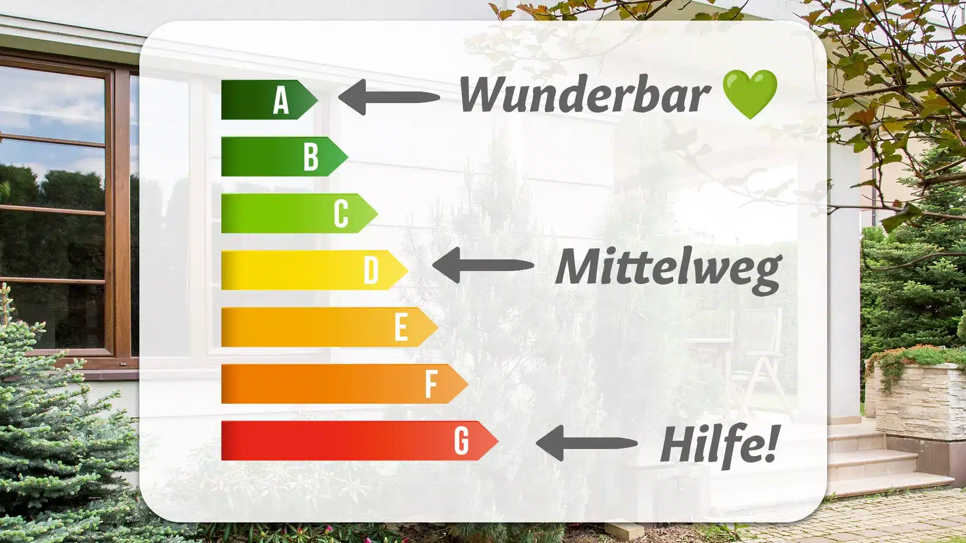 Energieeffizienzklassen A bis G