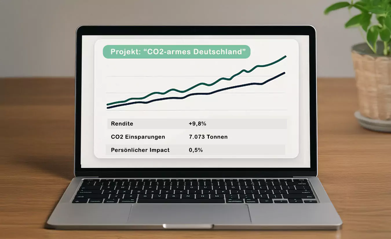 Ein Laptop auf einem Holztisch zeigt eine Grafik mit dem Titel Projekt: CO2-armes Deutschland" mit steigenden Linien und Statistiken darunter: Rendite +9,8%, CO2 Einsparungen 7.073 Tonnen, Persönlicher Impact 0,5% - ideal für Impact Investing Plattformen.