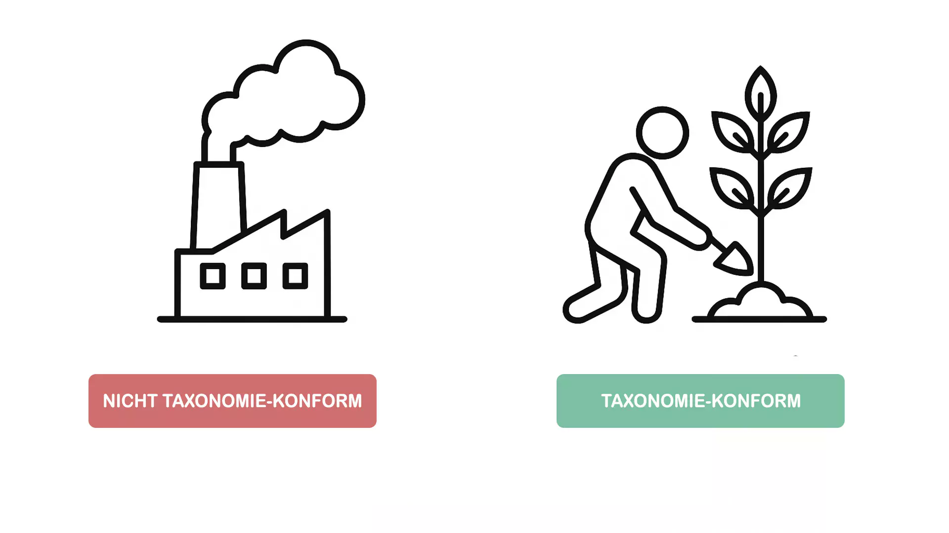 Zwei Symbole: links eine Fabrik mit Rauch und einem roten Etikett NICHT TAXONOMIE-KONFORM; rechts eine Person, die einen Setzling mit einem grünen EU-Taxonomie-Konformitätsetikett pflanzt.