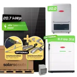 Das Bild zeigt eine 20,7 kWp-Solaranlage mit 46 Solarmodulen (je 450W), Montagemöglichkeiten für Flach- oder Schrägdächer, einem Fronius-Wechselrichter, einer Speicherbatterie (6,3 bis 31,6 kWh) und einer Solarscouts-Palette.