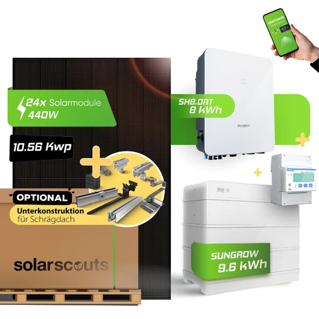 Ein visueller Überblick über ein Solarenergiesystem: 24 Solarmodule (je 440 W, insgesamt 10,56 kWp), Befestigungsmöglichkeiten für Schrägdächer, ein 8 kWh-Wechselrichter, eine 9,6 kWh-Batterie und eine Hand, die ein Telefon mit einem Sonnensymbol hält.