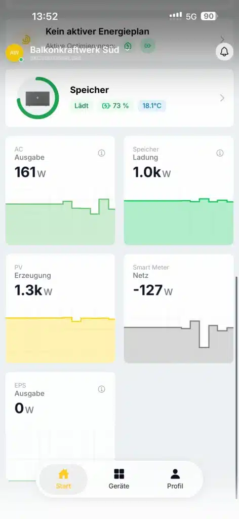 Auf einem Smartphone-Bildschirm wird eine Energieüberwachungs-App angezeigt, ähnlich wie bei Solakon Erfahrungen, die die AC-Leistung (161 W), die Batterieladung (1,0 kW), die PV-Erzeugung (1,3 kW) und die Netzeinspeisung (-127 W) anzeigt. Die Batterie ist bei 18,1°C zu 73% geladen.