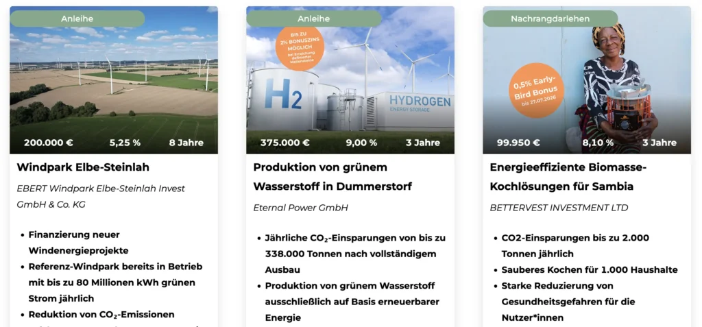 Drei Investitionskarten stellen Projekte in den Bereichen Windkraft, Wasserstoffproduktion und Biomasseöfen in Sambia vor. Jede Karte enthält ein Foto, den Projektnamen, den Namen des Unternehmens, den Investitionsbetrag, die Laufzeit, die Renditen sowie Angaben zu den Umweltauswirkungen – und bietet so einen klaren Überblick über die nachhaltigen Initiativen, die über bettervest verfügbar sind.