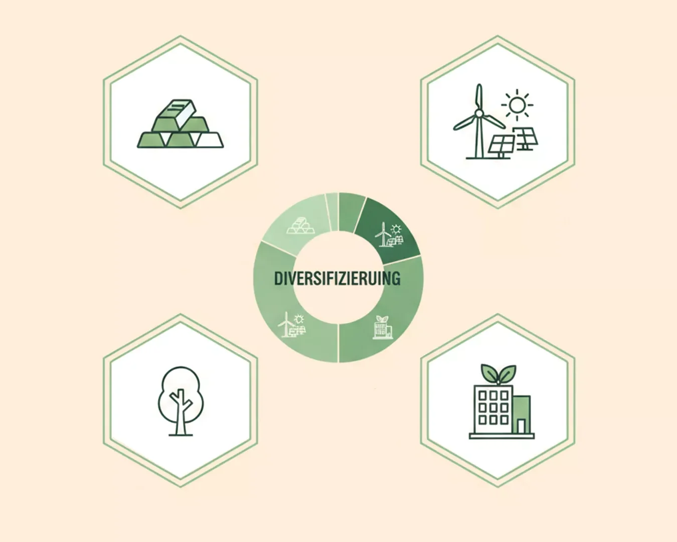 Ein Diagramm mit dem Titel Diversifizierung zeigt Symbole für Goldbarren, erneuerbare Energien, einen Baum und ein Gebäude mit einer Pflanze, die verschiedene nachhaltige Investitionsbereiche oder Sektoren zur Diversifizierung darstellen.